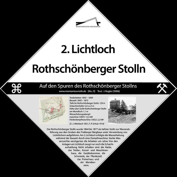 
				2. Lichtloch Rothschnberger Stolln: Teufarbeiten: 1845-1849, Bauzeit: 1845-1873, Tiefe bis Rothschnberger Stolln: 129 m, Schachtscheibe: 5,0 m x 2,5 m, Hhe ber Sohle Rothschnberger Stolln am Mundloch: 1,1 m, Wasserhebungsdampfmaschine (1847): 13,5 kW, Frderdampfmaschine (1852): 2,2 kW (Z: J. Weisbach 1851, F.: P. Schulz 1914). Der Rothschnberger Stolln wurde 1844 bis 1877 als tiefster Stolln zur Wasserabfhrung aus den Gruben des Freiberger Bergbaus unter Verwendung von Lichtlchern aufgefahren. Am 2. Lichtloch erfolgte die Wasserhaltung whrend der Bauzeit durch eine Dampfmaschine. Starke Wasserzutritte verzgerten die Arbeiten um Jahre. Von den Anlagen am Lichtloch zeugt nur noch die Schachtaufsattlung. Nicht erhalten sind: die Halde, das Treibe-, Kessel- und Maschinenhaus, die Gezhekammer, die Schmiede, der Pferdestall, das Pulverhaus und der Meridianstein.
				