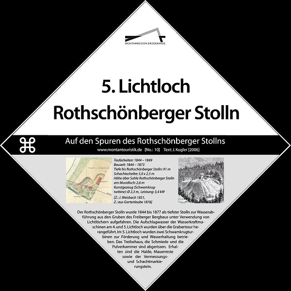 
				5. Lichtloch Rothschnberger Stolln: Teufarbeiten: 1844-1849, Bauzeit: 1844 -1873, Tiefe bis Rothschnberger Stolln: 91 m, Schachtscheibe: 5,0 m x 2,5 m, Hhe ber Sohle Rothschnberger Stolln am Mundloch: 2,6 m, Kunstgezeug (Schwamkrugturbine): 2,3 m, Leistung: 3,4 kW (Z:J. Weisbach 1851, Z: aus Gartenlaube 1878). Der Rothschnberger Stolln wurde 1844 bis 1877 als tiefster Stolln zur Wasserabfhrung aus den Gruben des Freiberger Bergbaus unter Verwendung von Lichtlchern aufgefahren. Die Aufschlagwasser der Wasserkraftmaschinen am 4.und 5. Lichtloch wurden ber die Grabentour herangefhrt. Im 5. Lichtloch wurden zwei Schwamkrugturbinen zur Frderung und Wasserhaltung betrieben. Das Treibehaus, die Schmiede und die Pulverkammer sind abgerissen. Erhalten sind die Halde, Mauerreste sowie der Vermessungs- und Schachtmarkierungstein
				
